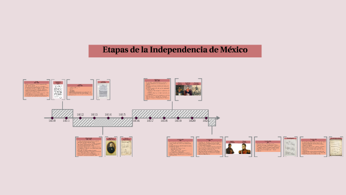 Cuales Fueron Las Etapas De La Independencia eroppa.com