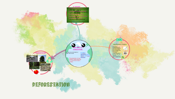 Reducing,Reusing,Recycling, and Deforestation by Recycle Group on Prezi