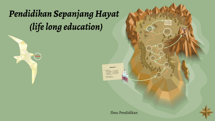 Pendidikan Sepanjang Hayat By Galih Adityawan On Prezi