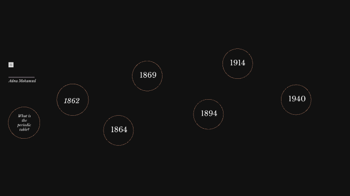 the development of the periodic table by adna mohamud on Prezi