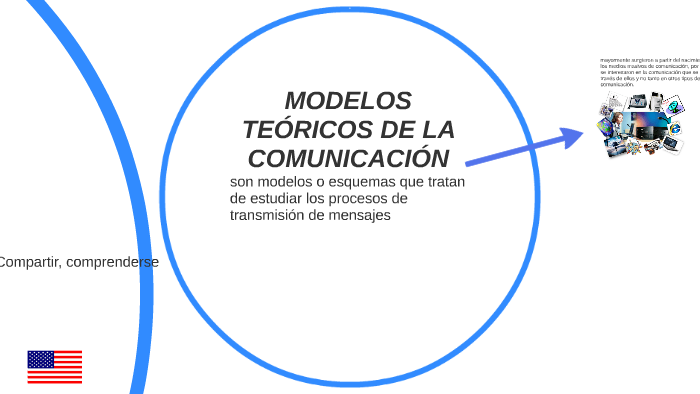 Modelos TeÓricos De La ComunicaciÓn By Carlos Alvarez Mr Bustos