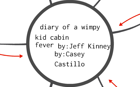 diary of a wimpy kid cabin fever book report summary