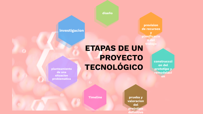 ETAPAS DEL PROYECTO TECNOLÓGICO by EVELYN KASSANDRA CACERES BECERRA on ...