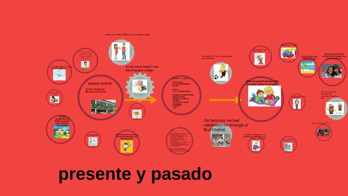 presente perfecto by on Prezi