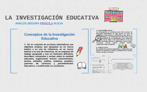 LA INVESTIGACIÓN EDUCATIVA By Prisz Av On Prezi