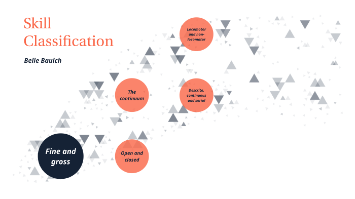 classification-of-motor-skills-by-belle-baulch