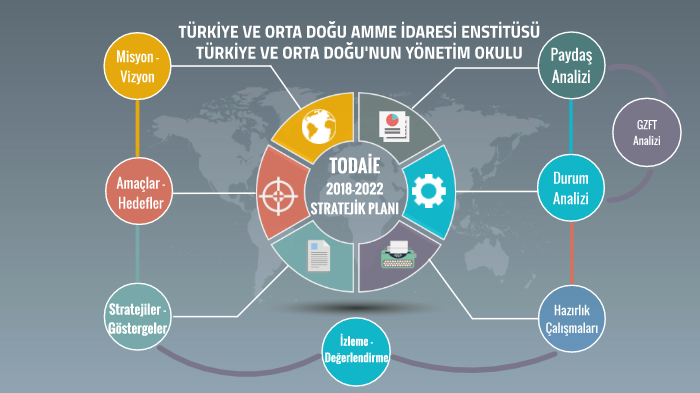 STRATEJİK PLAN by Melih Tezcan on Prezi