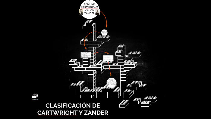 CLASIFICACION DE CARTWRIGHT Y ZANDER by Jona Reyes on Prezi