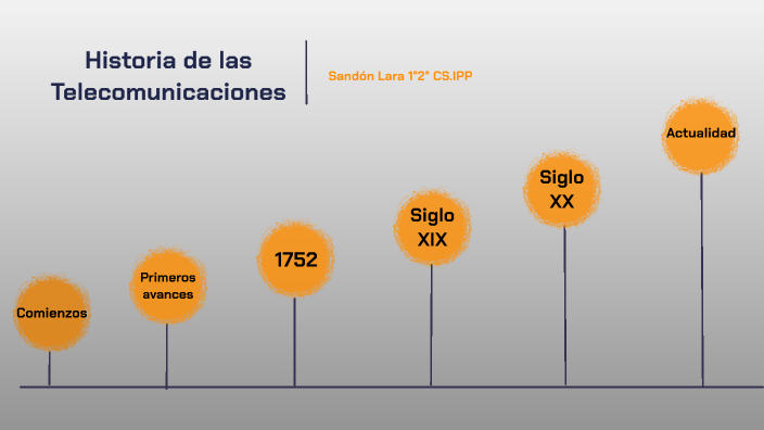 Historia De Las Telecomunicaciones. By Lara Sandón On Prezi