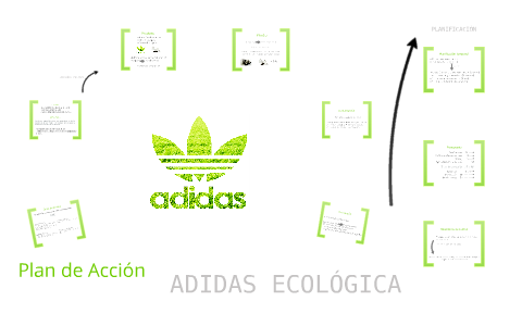 Fuera Preescolar orden Plan de Acción: Adidas Ecológica by Maria Molino Garcia Yus on Prezi Next