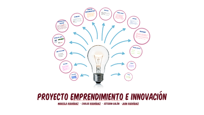 Proyecto Emprendimiento E Innovación by Juan Rodríguez on Prezi