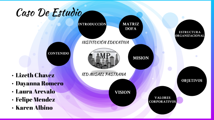 CASO DE ESTUDIO by KAREN JULIETH ALBINO OLAYA on Prezi