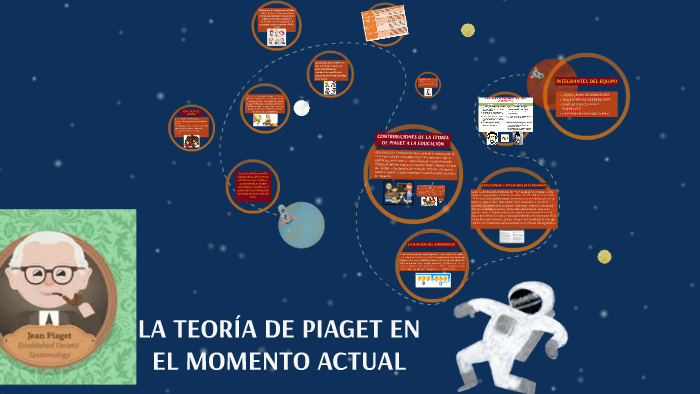 LA TEORIA DE PIAGET EN EL MOMENTO ACTUAL by deya rodriguez on Prezi