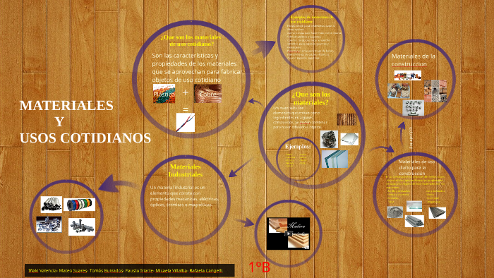 MATERIALES Y USOS COTIDIANOS by iñaki valencia on Prezi