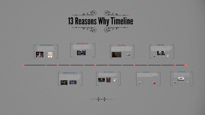 13 reasons why timeline