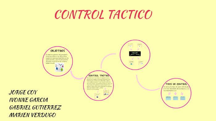 CONTROL TACTICO by Ivonne Paola Garcia Viveros on Prezi