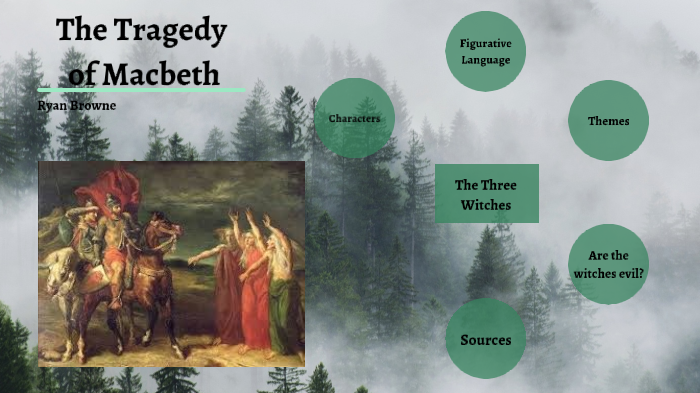 Macbeth Mind Map by RYAN BROWNE on Prezi