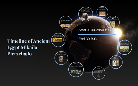 Timeline of Ancient Egypt by Mikaila Pierzchajlo on Prezi