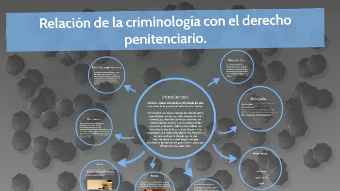 Relacion de la criminologia con el derecho penitenciario. by John Doe