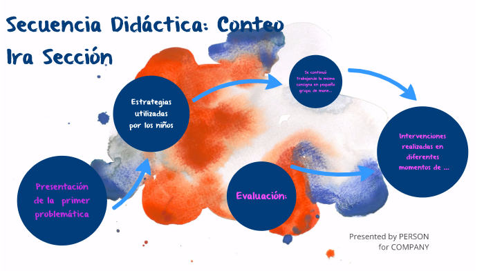 Secuencia Didáctica: Conteo by Laura Rodriguez on Prezi