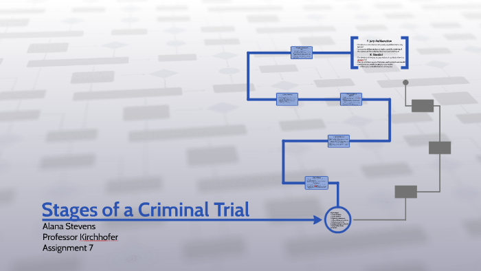 Stages of a Criminal Trial by Alana Stevens on Prezi