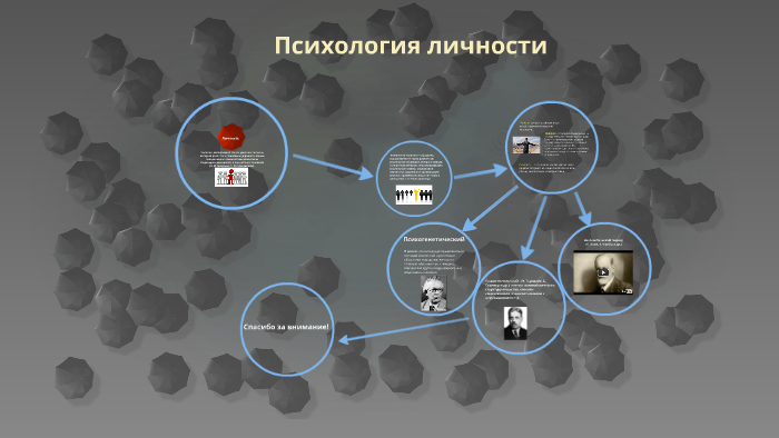 слободчиков исаев психология человека