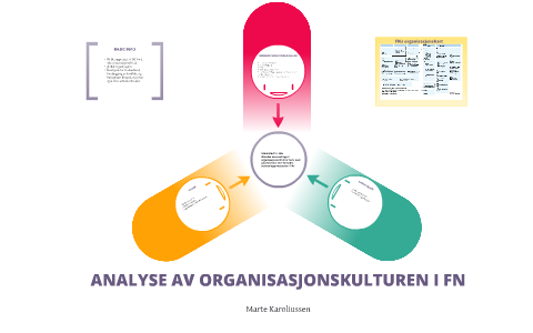 Organisasjonskultur By Marte K On Prezi