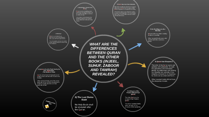 what-are-the-diffferences-between-quran-and-the-other-books-by-habiba-afzal