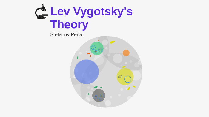 vygotsky's concept of internalization