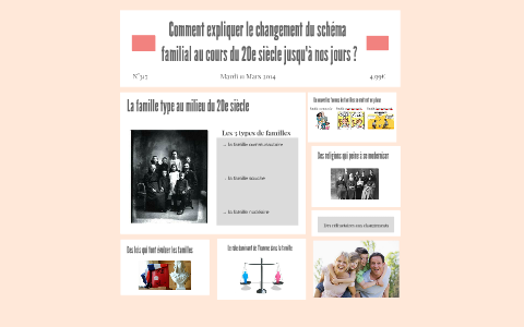 Comment Expliquer Le Changement Du Schema Familial Au Cours By Aurelien Delaveau