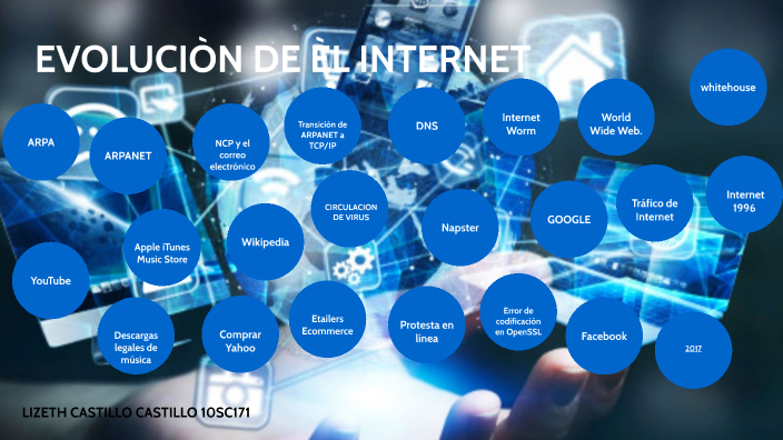 HISTORIA DEL INTERNET by Lizzz Castillo on Prezi