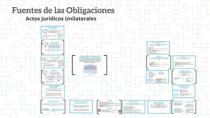 Fuentes de las Obligaciones by Celeste Soto on Prezi