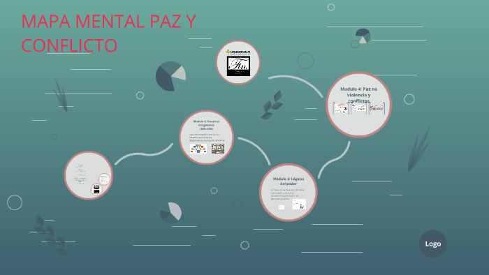 MAPA MENTAL CONFLICTO Y PAZ by sirley yajaira scarpetta lloreda on Prezi  Next