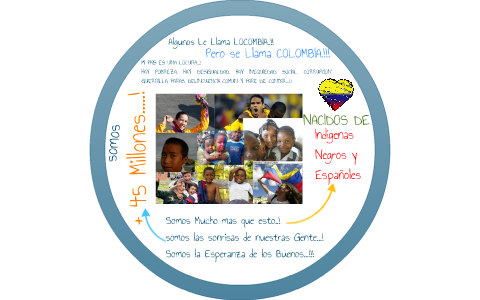 se llama COLOMBIA...!! by ELKIN ANDRES GOMEZ DIAZ on Prezi