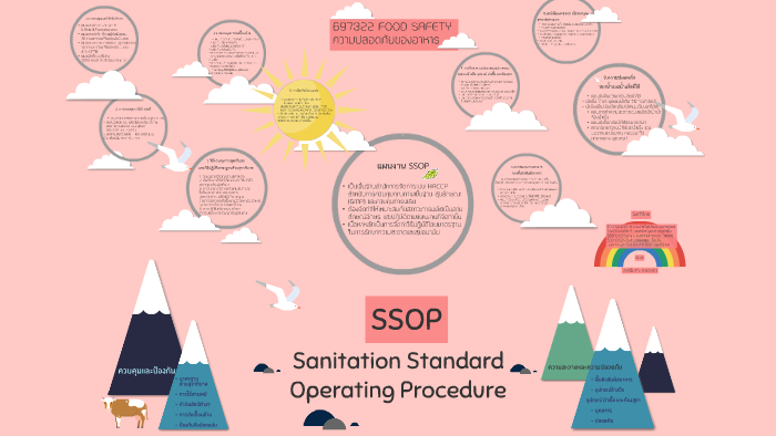 ssop sanitation standard operating procedures