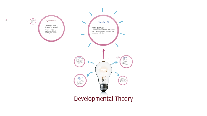 Developmental Theory by madison nazaruk on Prezi