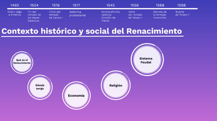 Contexto Histórico Y Social Del Renacimiento By Carmen Olmos On Prezi