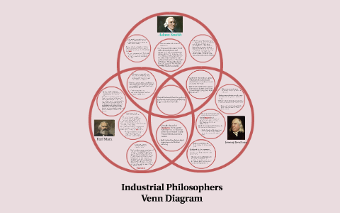 Karl Marx Vs Adam Smith Chart