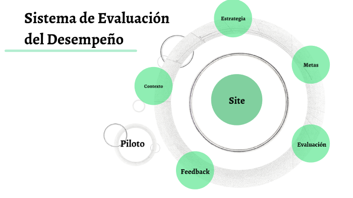 Sistema de Evaluación de Desempeño by Lawdelina Paulino on Prezi
