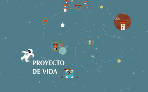 PROYECTO DE VIDA by Eduardo Sosa on Prezi