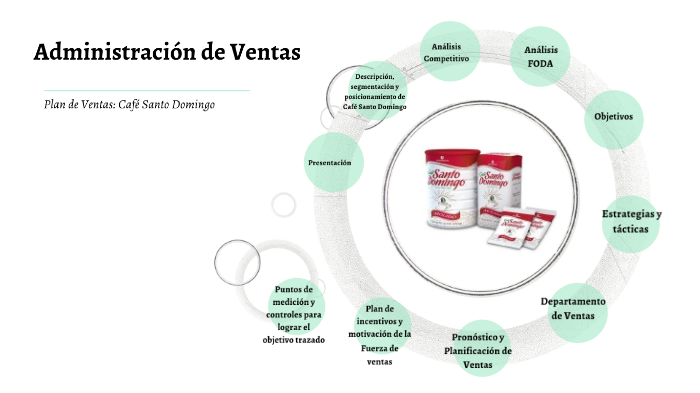 Plan de Ventas by katherine santos angeles