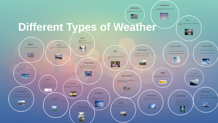 different-types-of-weather-by-zachary-reuter