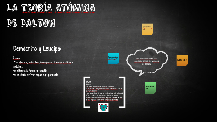 LA TEORÍA ATÓMICA DE DALTON by Salomé Valarezo on Prezi