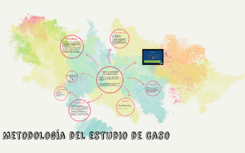 Metodologia Del Estudio De Caso By Sonia Gamez