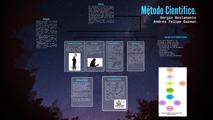 Método Científico. by Sergio Bustamante on Prezi
