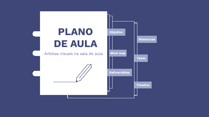 PLANO DE AULA FRIDA by Ana Alice Rodrigues on Prezi