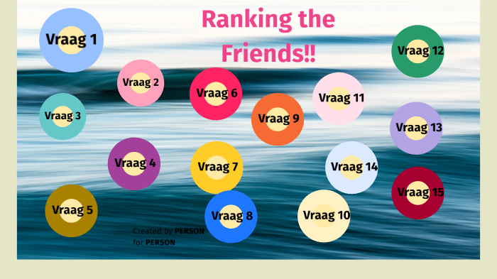 Ranking the friends by Chelsea Oosting on Prezi