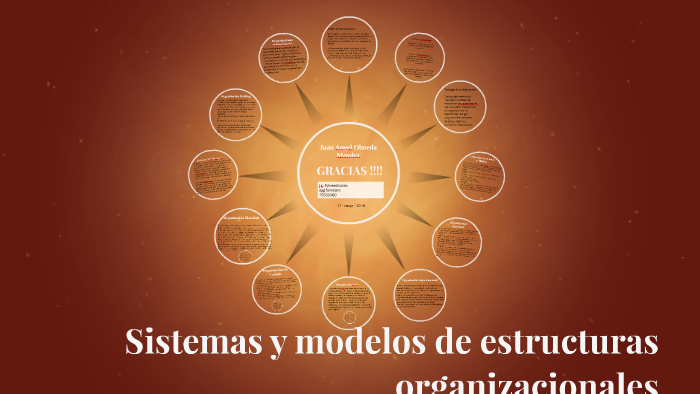 Sistemas y modelos de estructuras organizacionales by Juan Angel olmedo