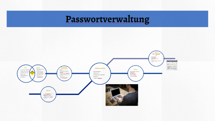 Passwortverwaltung By Tim Spoup