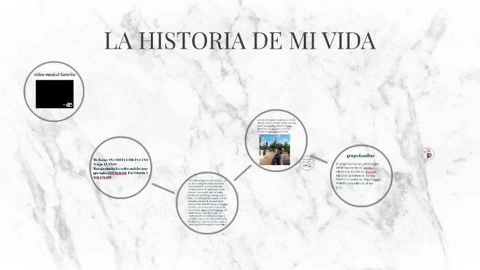 LA HISTORIA DE MI VIDA by ana sofia garcia on Prezi